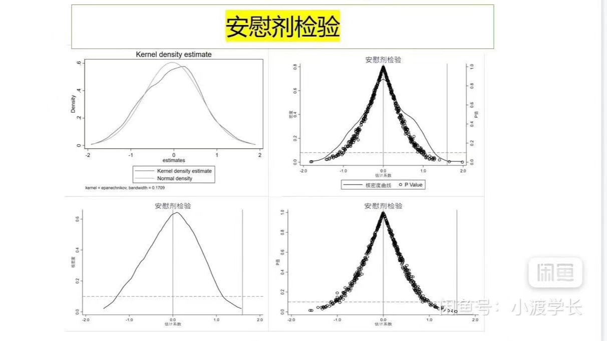 did稳健性检验,安慰剂检验,psmdid,平行趋势检验哔哩哔哩bilibili