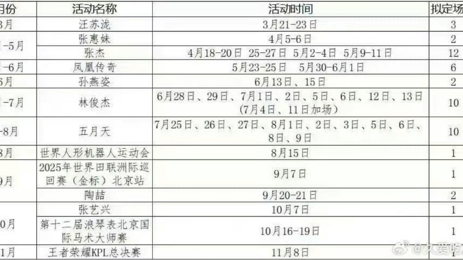 2025演出计划表