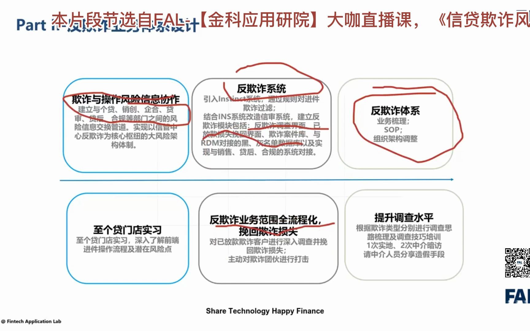 [图]第8期：信贷欺诈风险识别与策略规则（2）