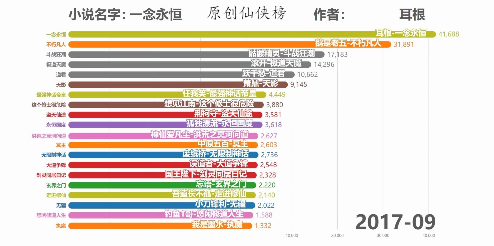 起点小说网原创风云榜仙侠榜20162020哔哩哔哩bilibili