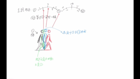 传统制作走路中割的方法