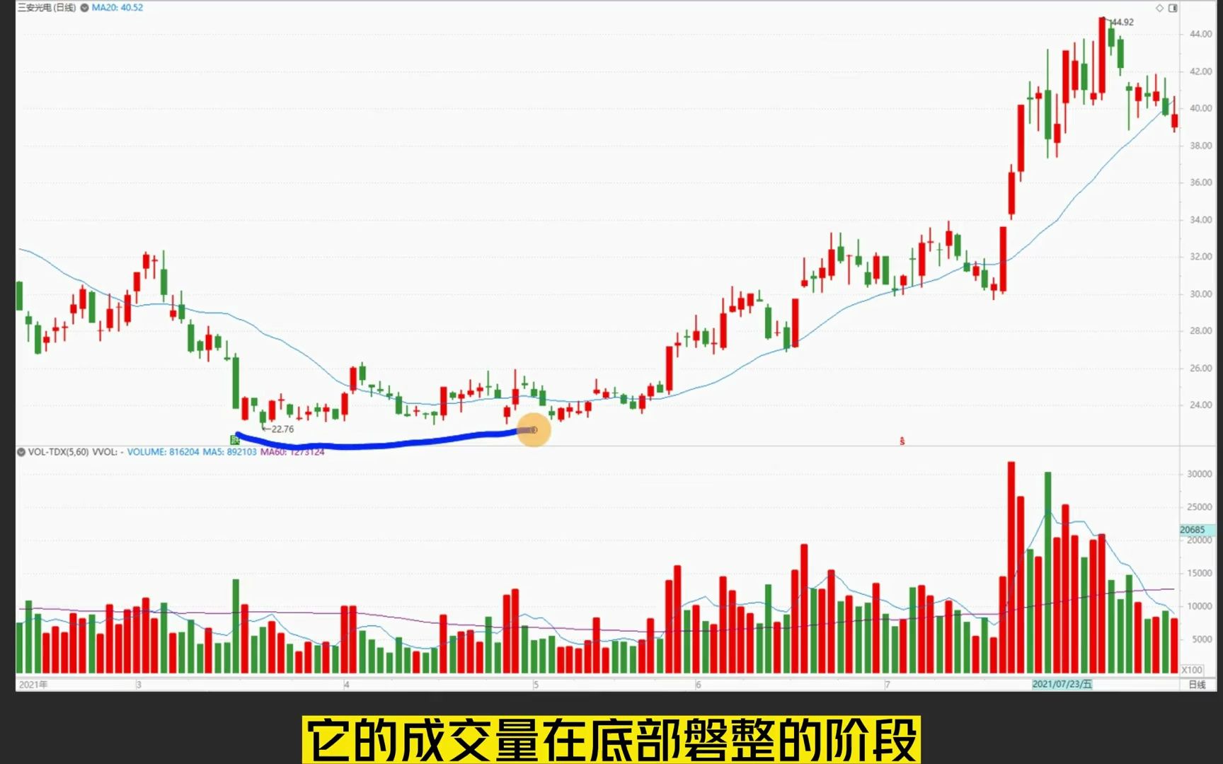 [图]终于有人把“成交量”讲明白了，堪称经典，我整整读了10遍！