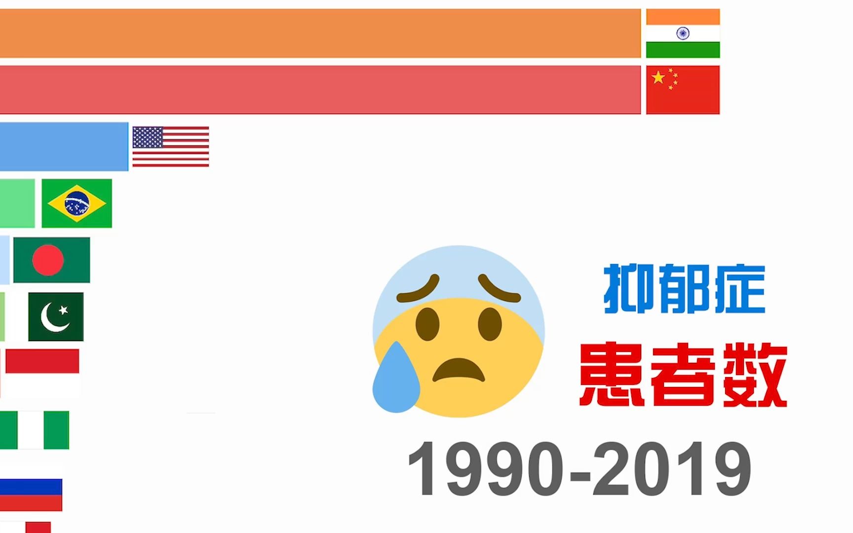 [图]近30年来，抑郁症患者有多少？| 数据可视化 | 数据可以说话