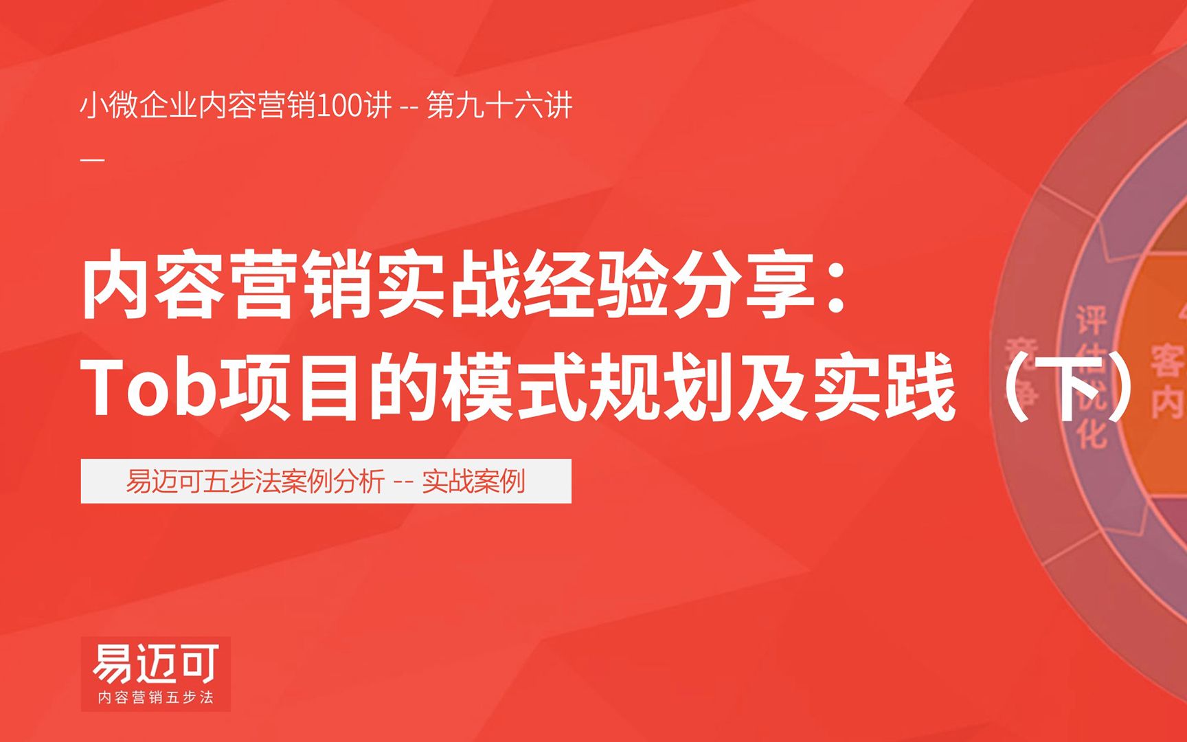 内容营销实战经验分享:Tob项目的模式规划及落地实践(下)哔哩哔哩bilibili