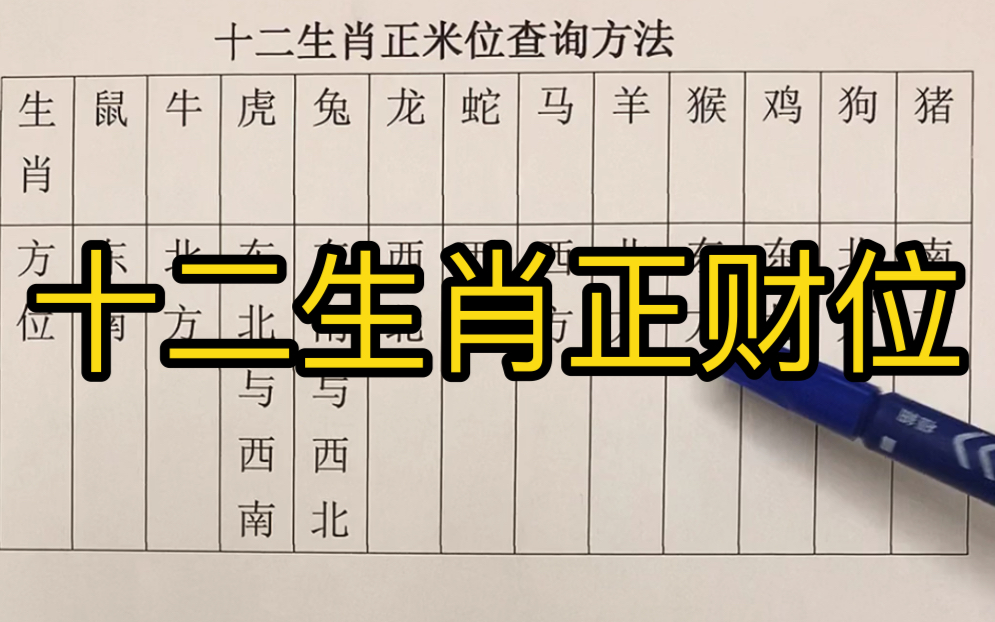 十二生肖正财位查询方法