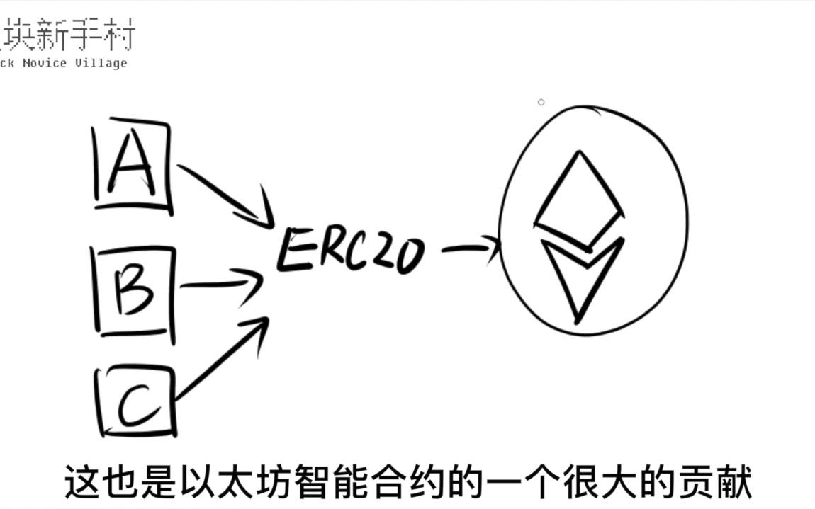 区块新手村第六期丨以太坊&智能合约哔哩哔哩bilibili