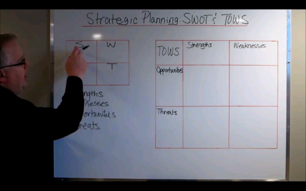 SWOT分析法:学会战略规划,决胜千里之外哔哩哔哩bilibili