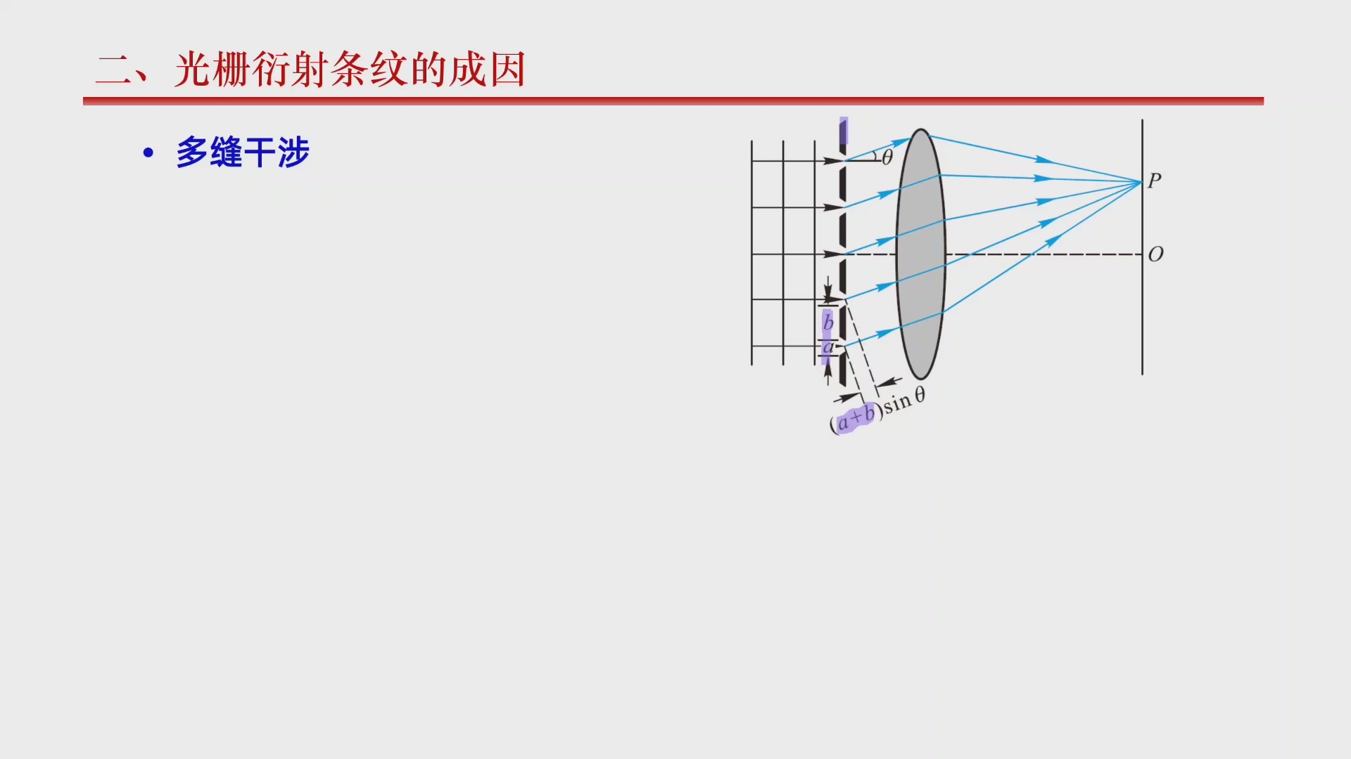 二维光栅衍射图样图片