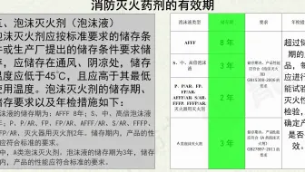消防灭火药剂的有效期、报废规定（高清版）