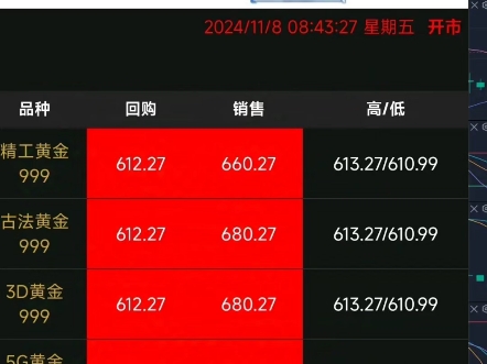 2024/11/8今日徐州黄金回收中心实体店同城上门回收黄金价格612/克左右#黄金回收买卖同城上门 #黄金回收多少一克 #黄金回收实体店 #上门回收黄金哔哩...