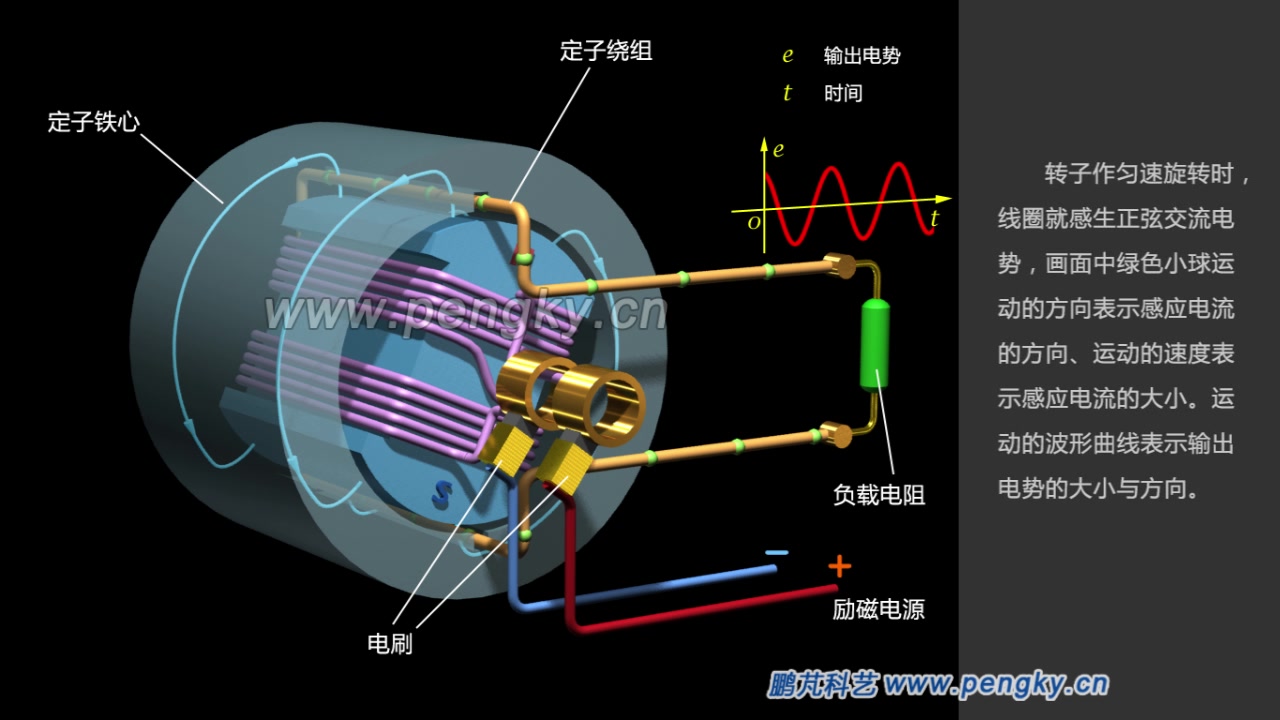 发电机的原理哔哩哔哩bilibili