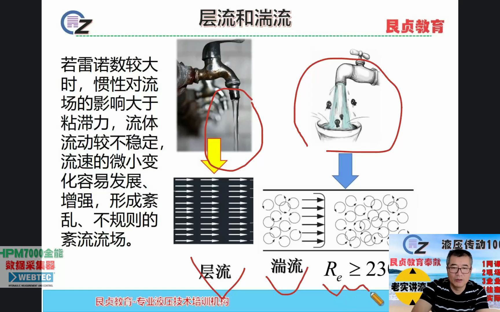 13 紊流和层流哔哩哔哩bilibili