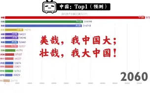 Download Video: 世界各国GDP变化，中国从雄起到腾飞！中国必将让世界为之惊叹！