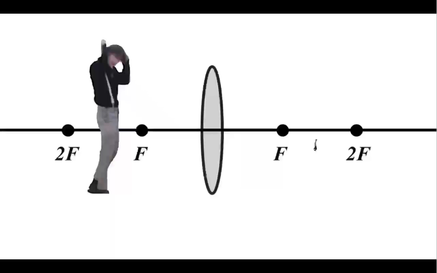 八年级上册物理凸透镜成像视频哔哩哔哩bilibili