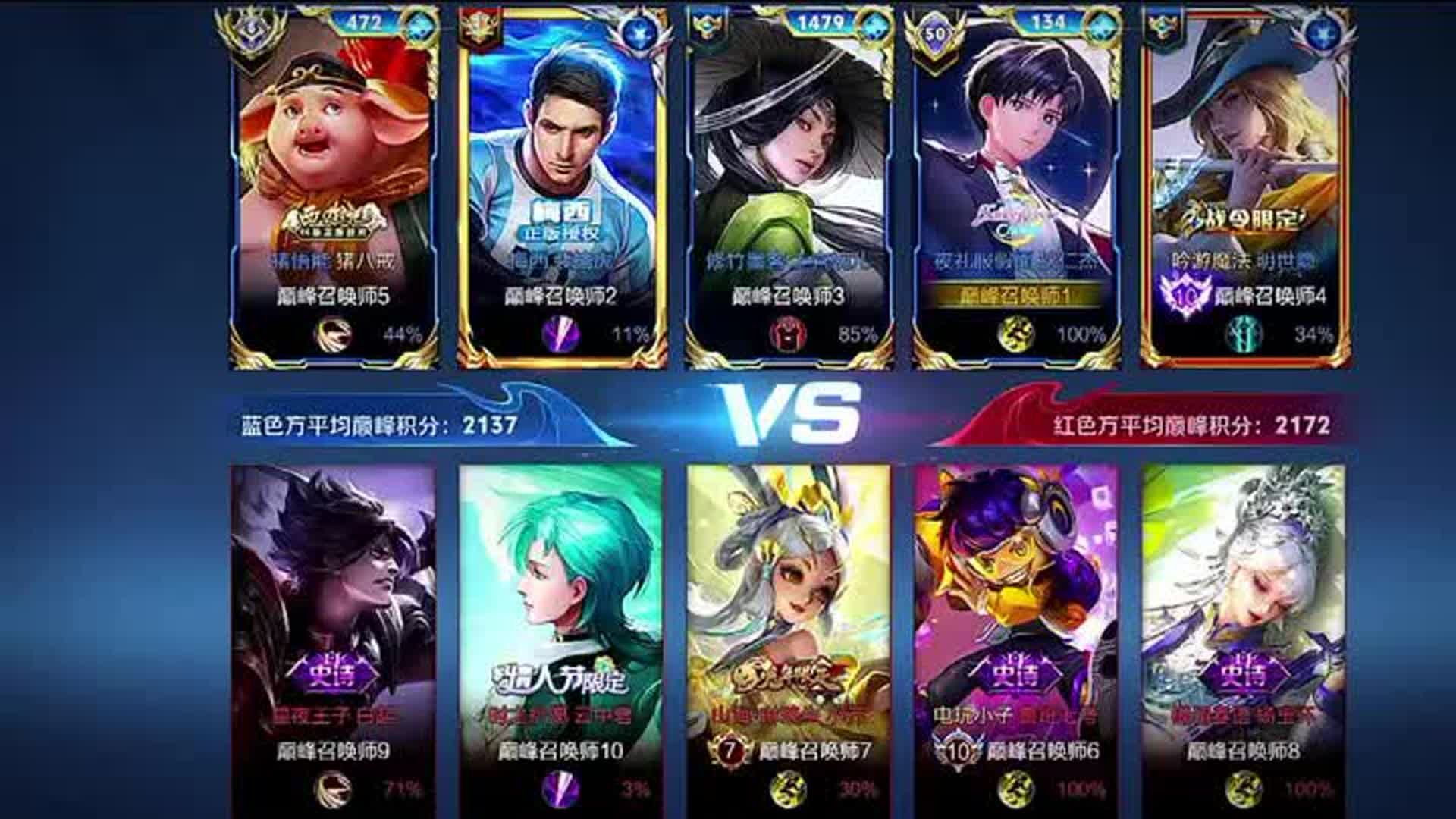 看完不笑确诊了,王者荣耀5v5挑战赛