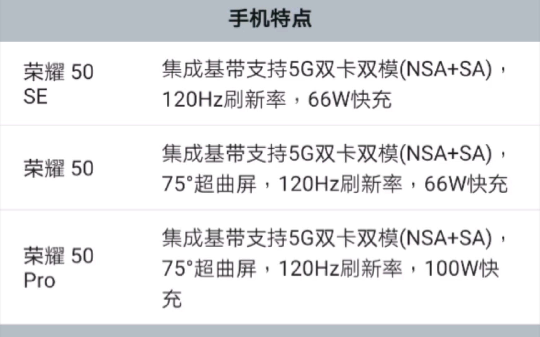 活动作品一分钟看完所有荣耀50系统的配置