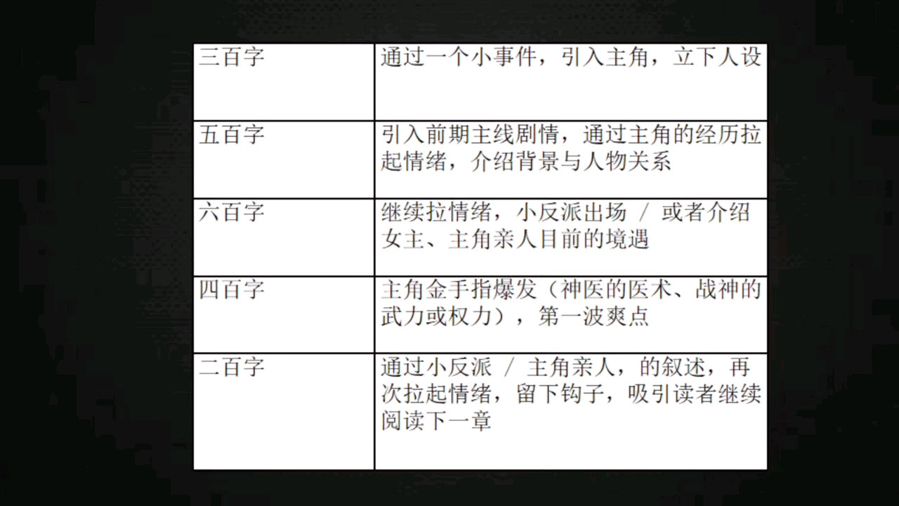 新媒体小说开头框架,最后有干货分享(收稿中)哔哩哔哩bilibili