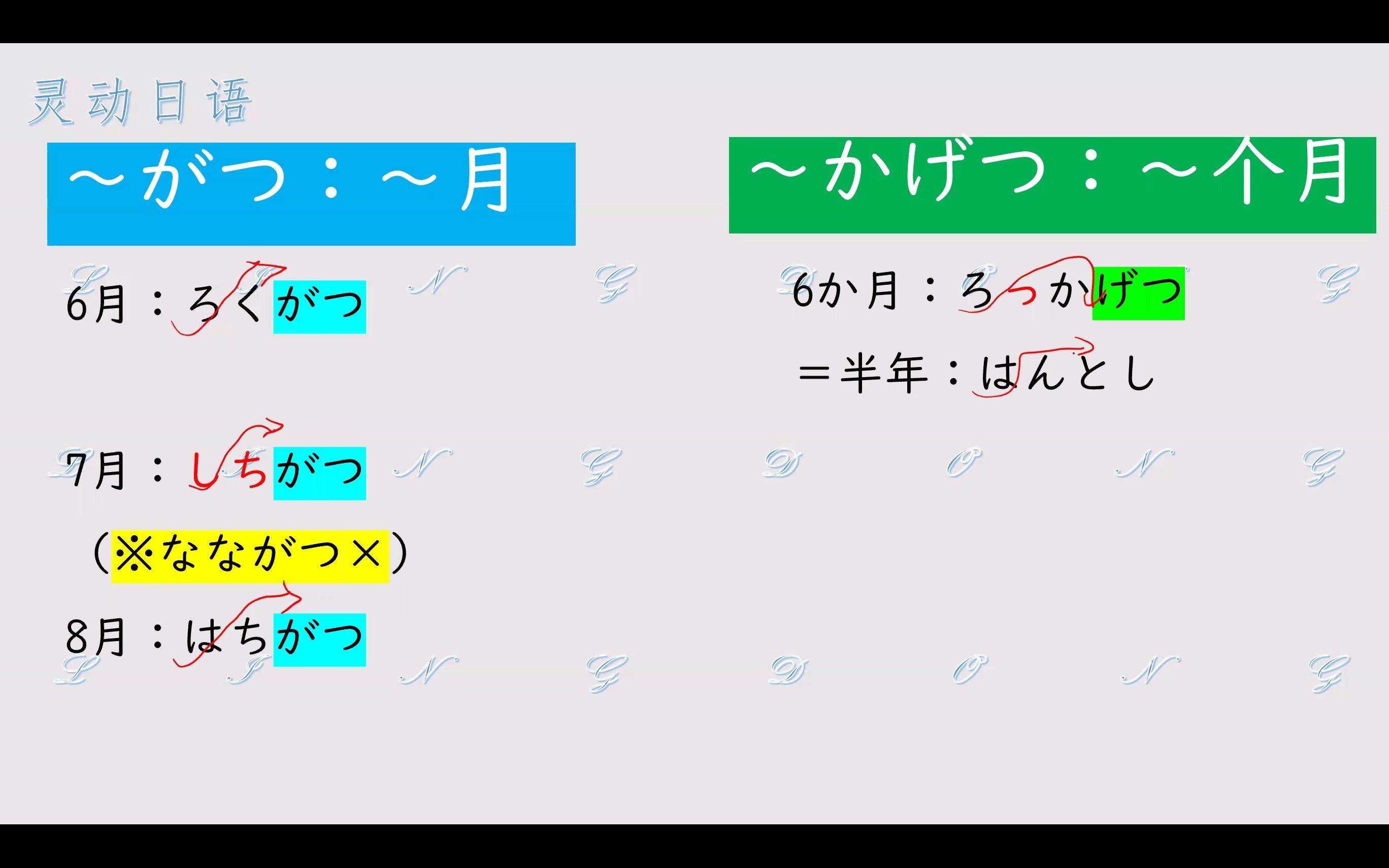 月(がつ・げつ)准确区分“月份”和“几个月”的说法哔哩哔哩bilibili