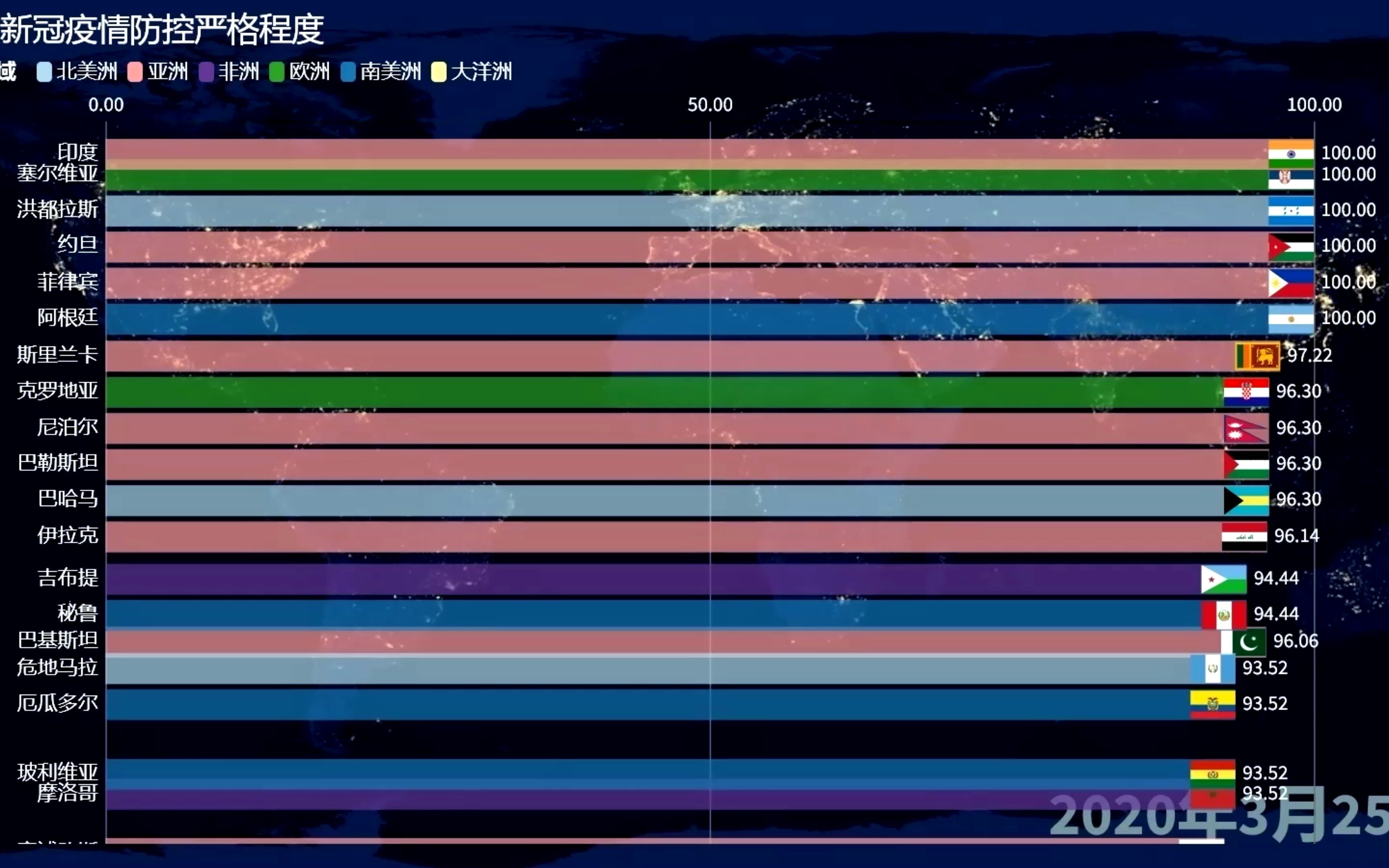 [图]全球新冠疫情防控严格指数（截至2022年11月19日）