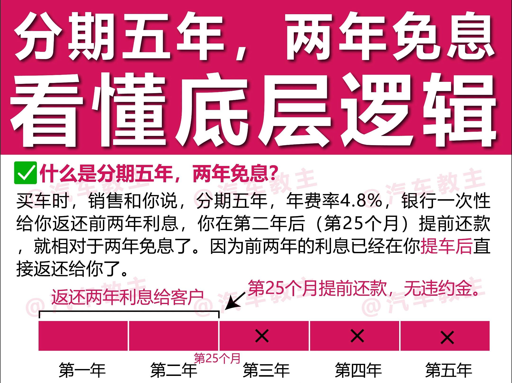 两年免息?不明白它的底层逻辑,等着被坑!哔哩哔哩bilibili