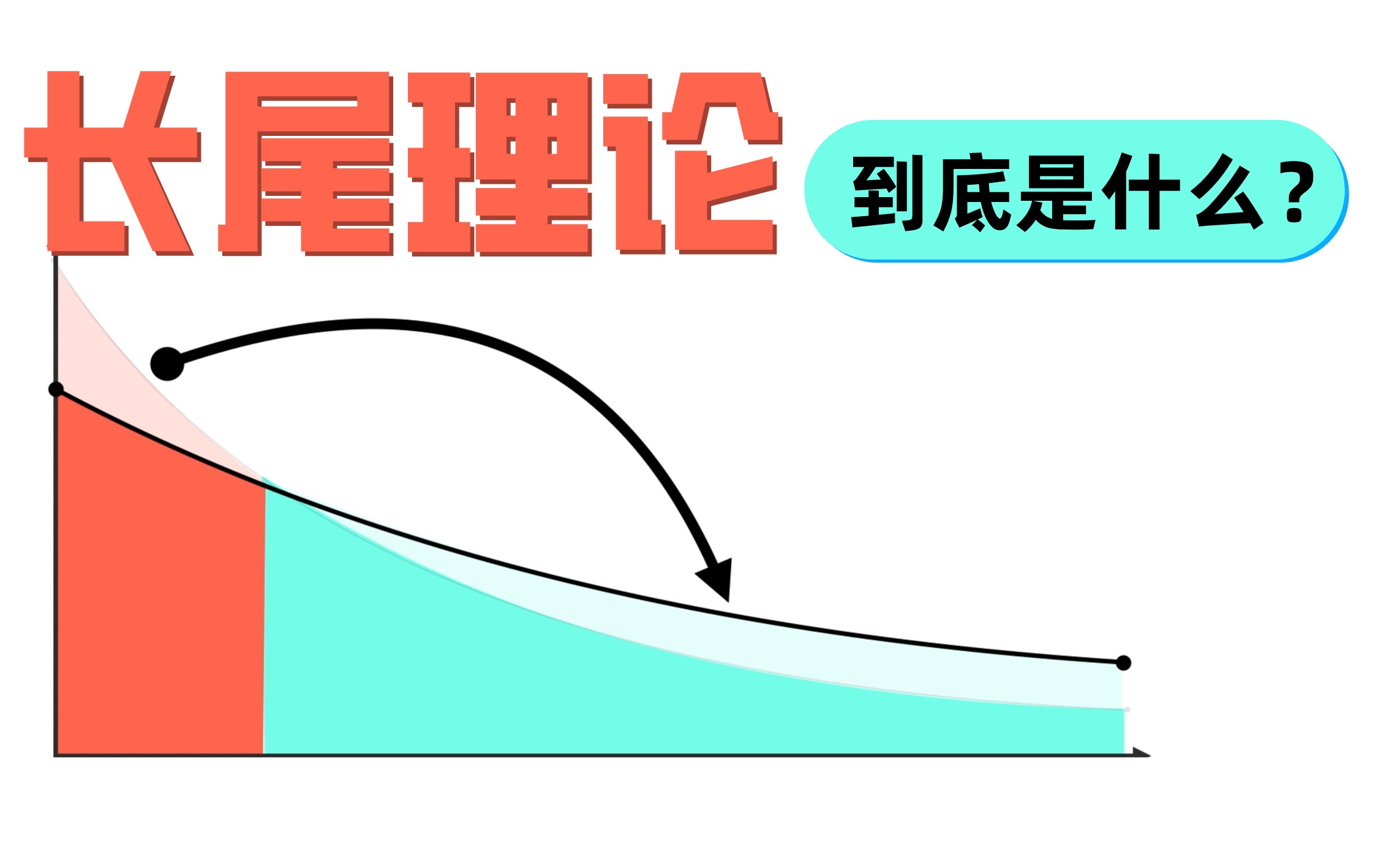 [图]到底什么是【长尾理论】？