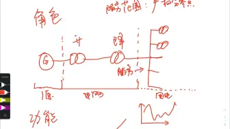 Download Video: 随便聊聊虚拟电厂