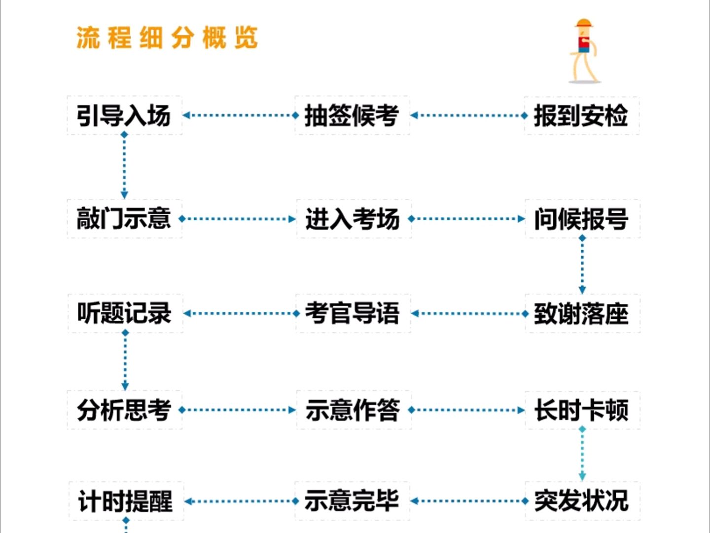 什么是“结构化”面试?【公考面试】哔哩哔哩bilibili