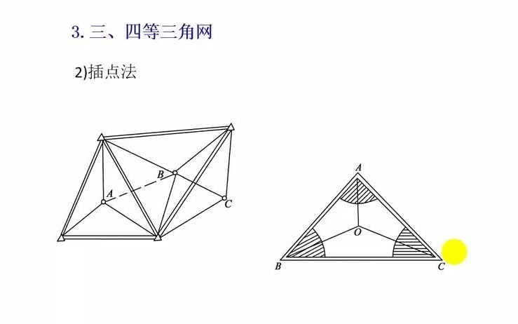 平面控制网布设方案哔哩哔哩bilibili