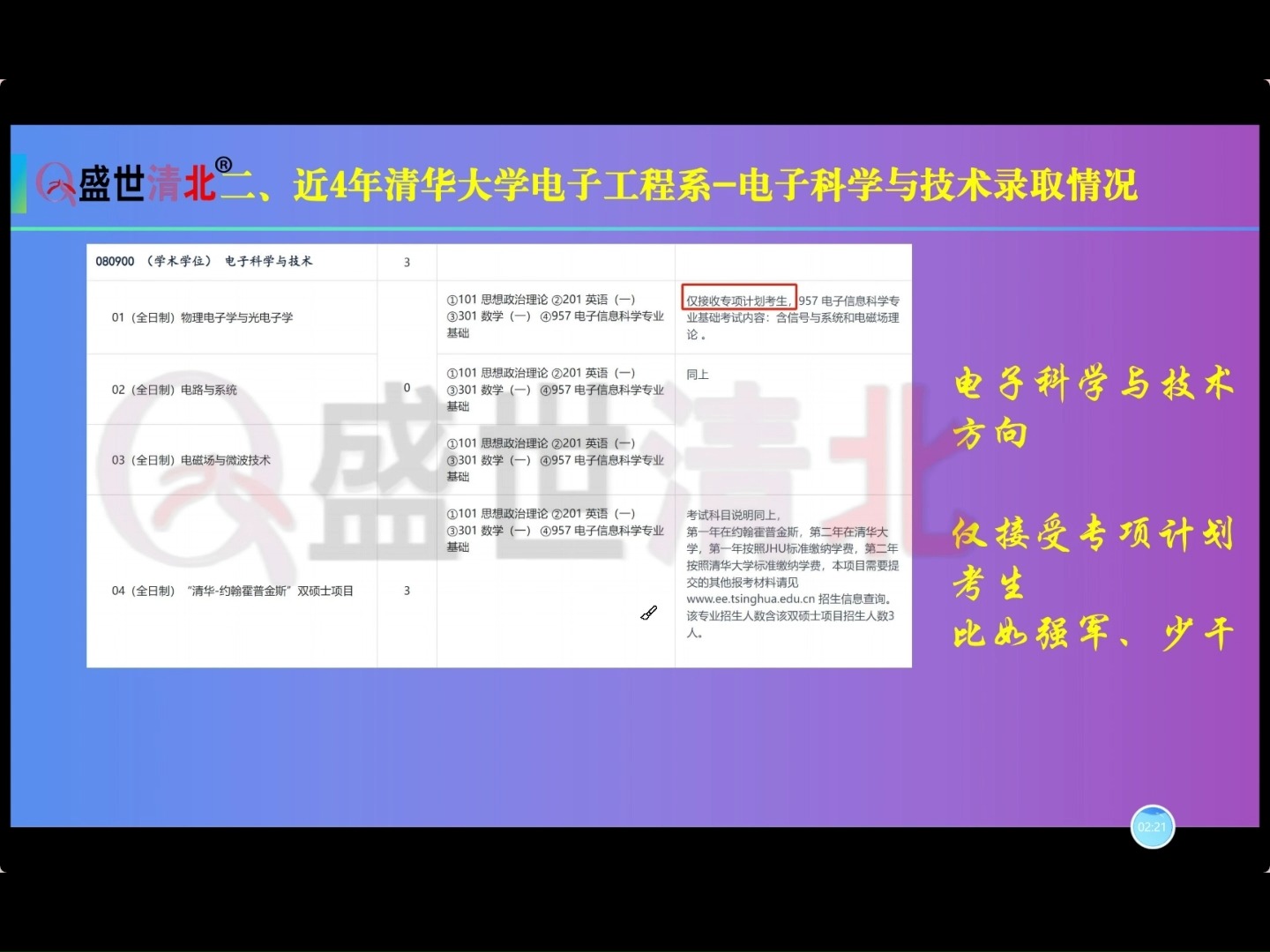 盛世清北清华大学电子工程系考研近4年复试录取情况哔哩哔哩bilibili