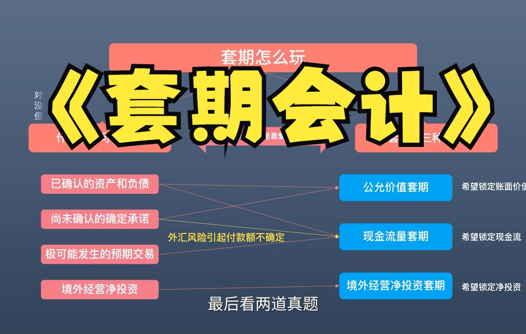 救命,最难懂的套期工具居然是送分题?丨在B站你从未见过的会计科普丨金融工具06哔哩哔哩bilibili