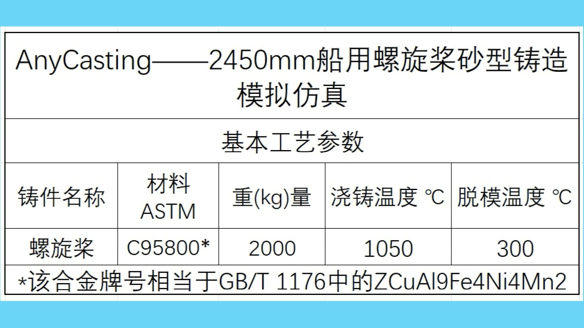 anycasting——2450mm船用螺旋桨砂型铸造模拟仿真-wxdnp-wxdnp-哔哩
