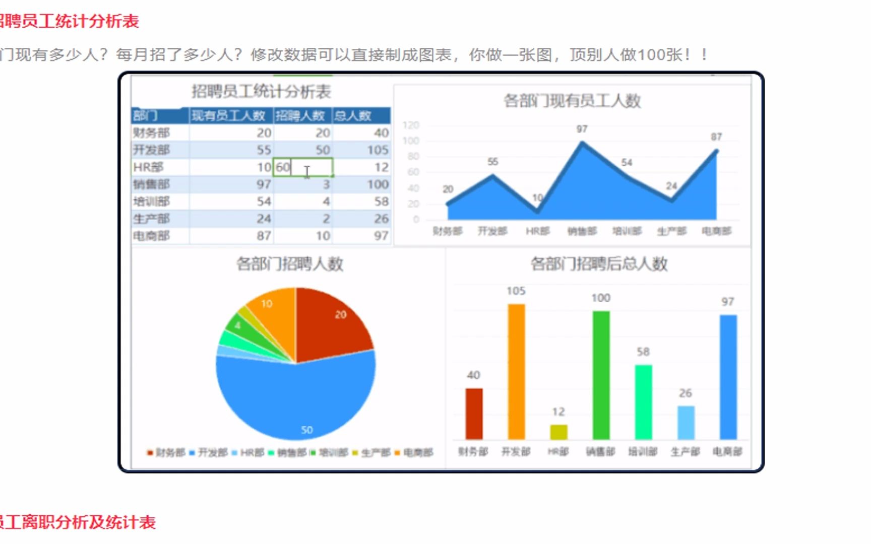 招聘情况统计分析报告模板哔哩哔哩bilibili