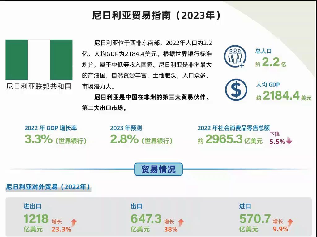 非洲尼日利亚跨境贸易出海企业资料哔哩哔哩bilibili