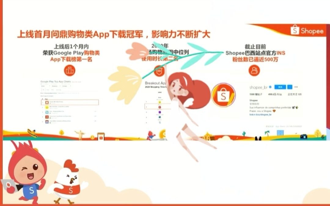 shopee疫情之下购物加速哔哩哔哩bilibili