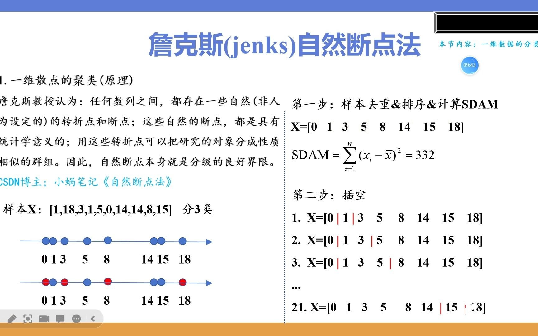 詹克斯(jenks)自然断点法(1)原理&步骤哔哩哔哩bilibili