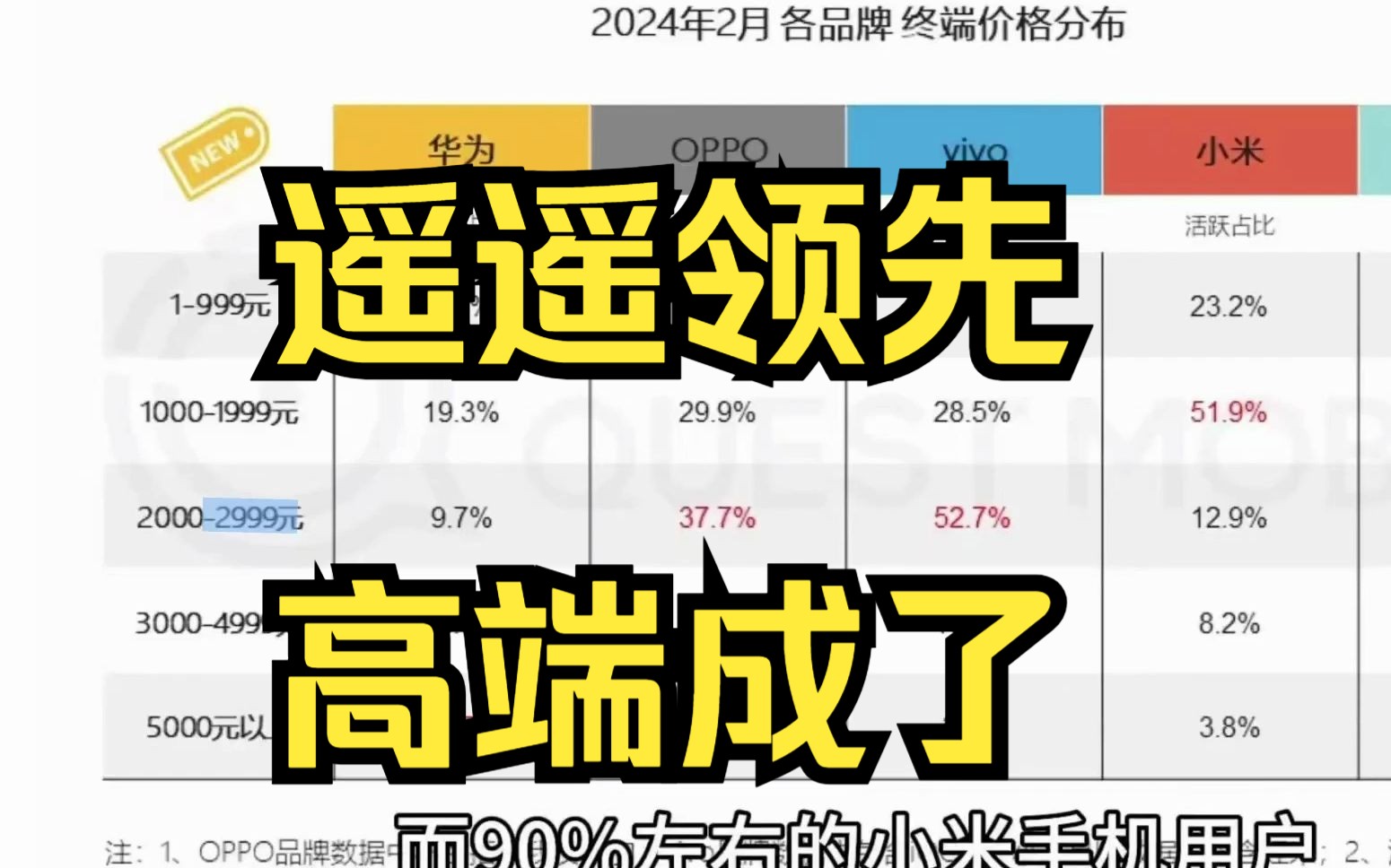 手机品牌价格分布 小米高端成了哔哩哔哩bilibili