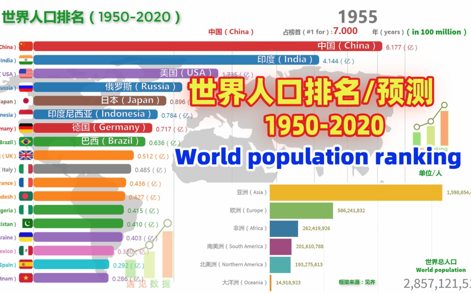 2020年全球人口总数图片