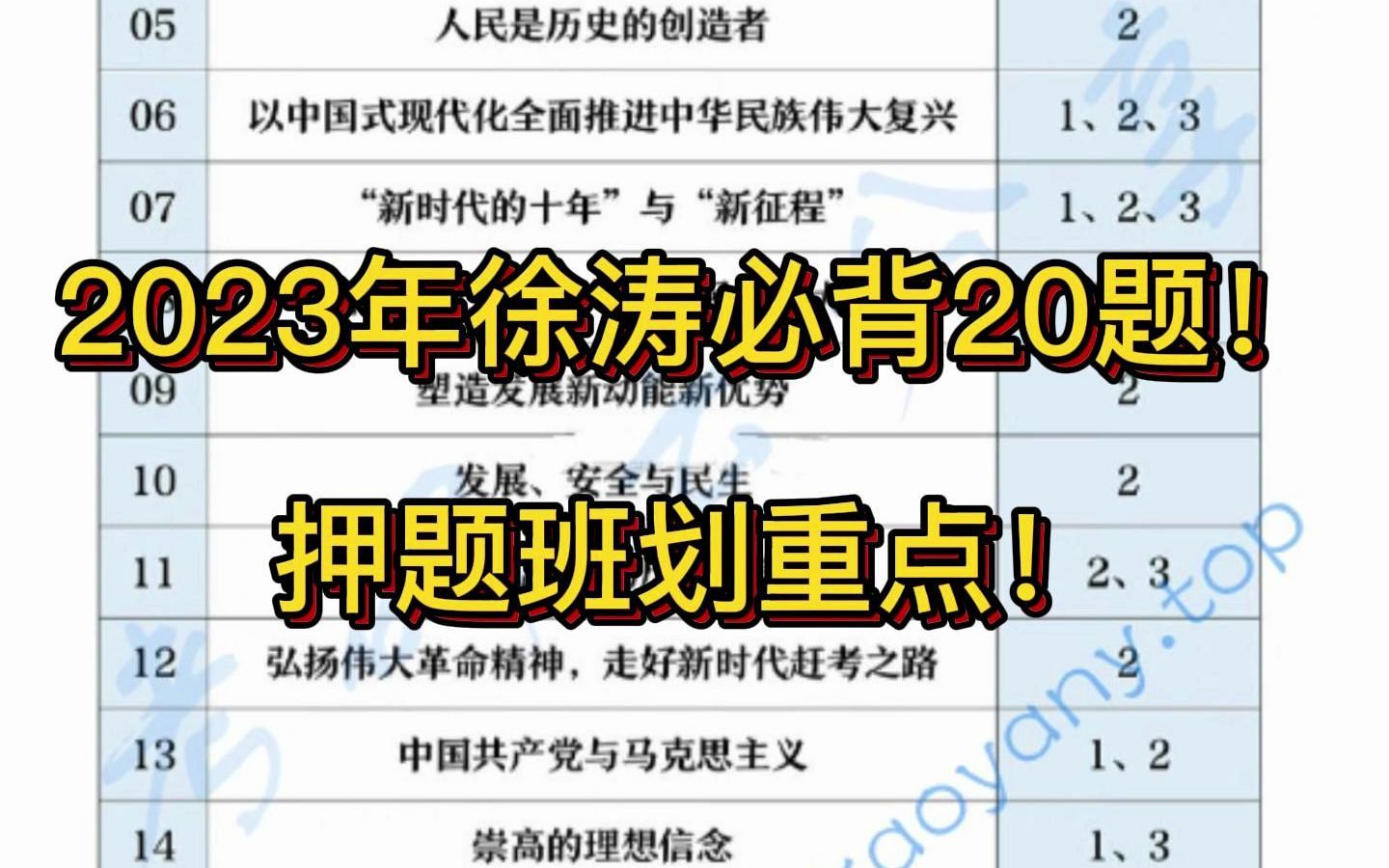 [图]2023年徐涛必背20题！押题班划重点！