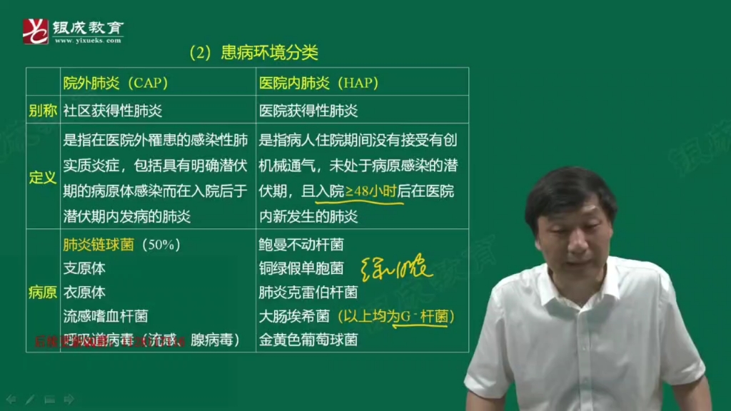 贺银成内科学课程合集分享