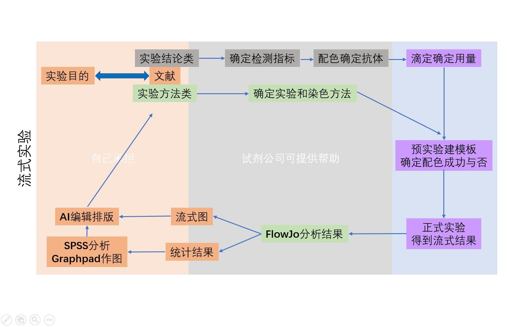 FlowJo软件介绍哔哩哔哩bilibili