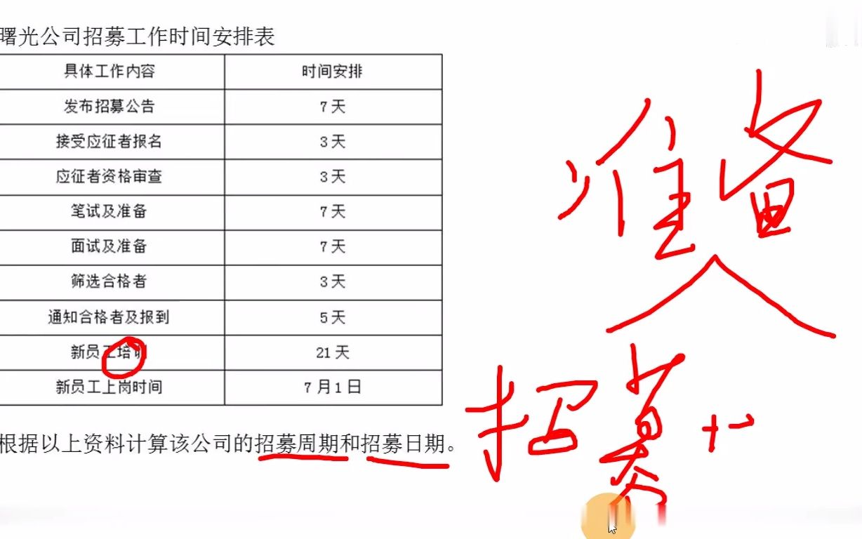 [图]自考 202210 考期 00147 人力资源管理（一）精讲7