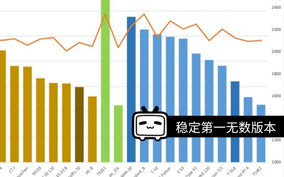 [图]骗氪 最强九级mt amx30原 附搅局者cdc 两局讲清适应玩法快速上手