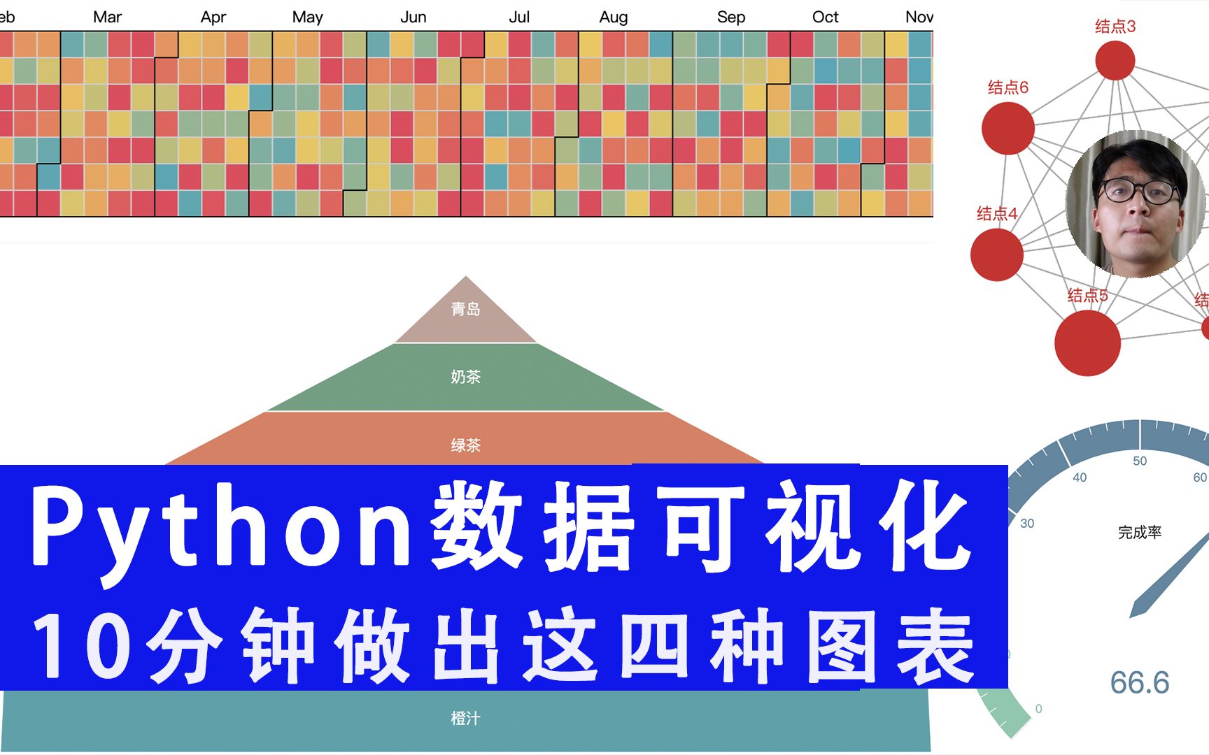 [程序员小飞]Python第十六课——如何做出日历图、漏斗图、仪表盘和关系图哔哩哔哩bilibili