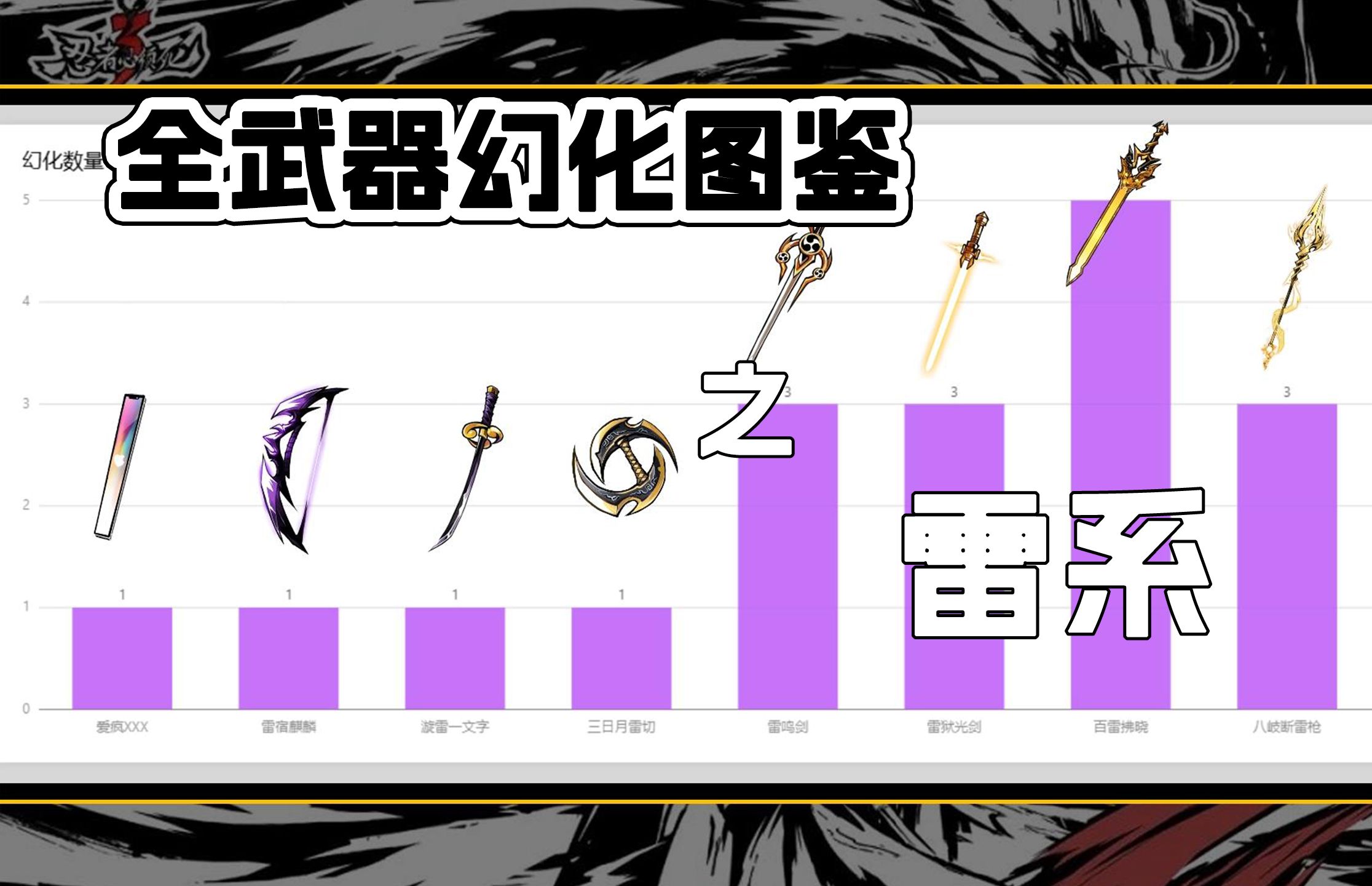 [图]全武器幻化图鉴之雷系【忍者必须死3】