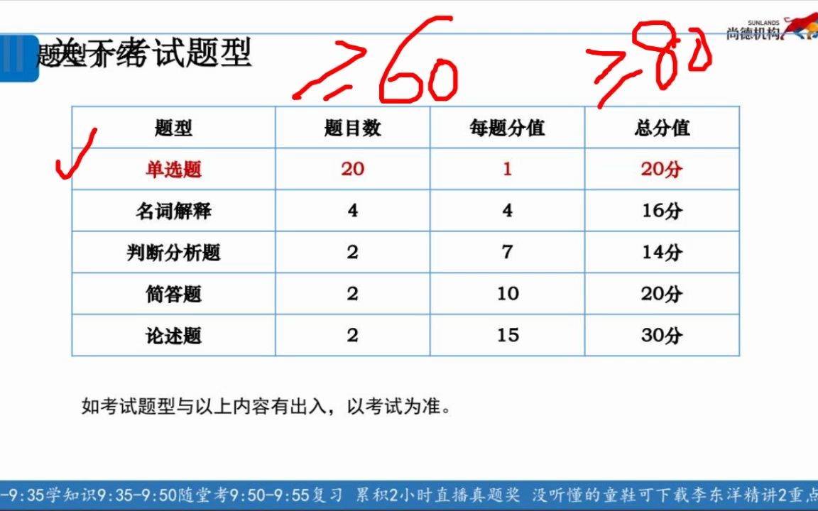 [图]语言学概论 自考东洋老师 精讲2 全集