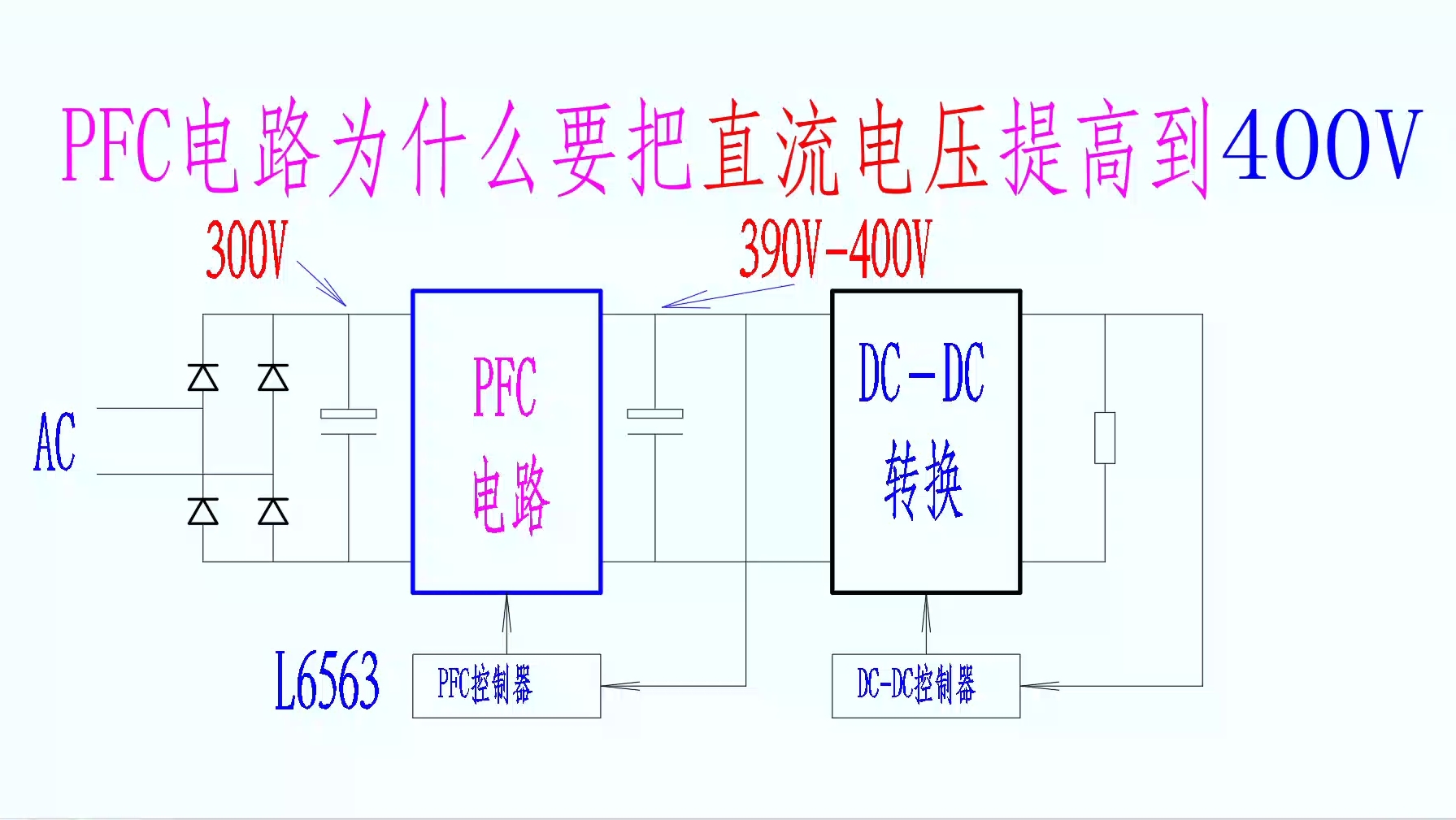 [图]开关电源PFC电路2一为什么要把直流电压提高到400V？