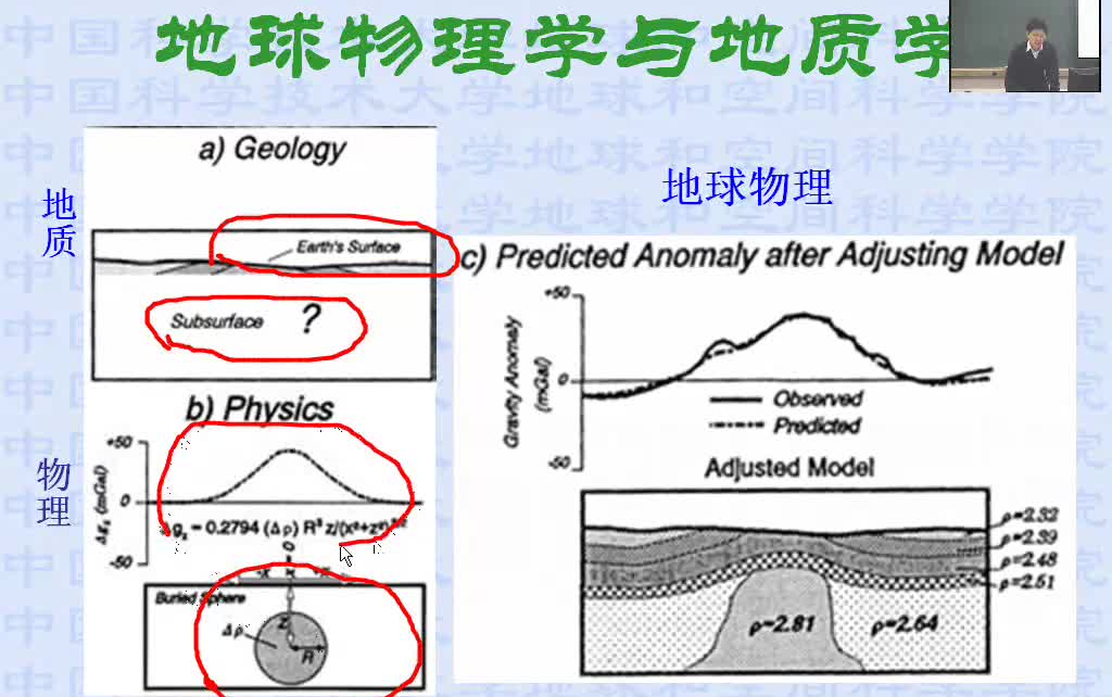 【理学/地球物理学类】中国科学技术大学 地震学原理与应用 主讲刘斌【 全60讲】哔哩哔哩bilibili