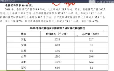 电网通信类精讲行测3.2电子竞技热门视频