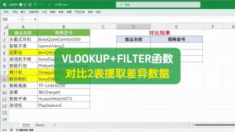 Download Video: VLOOKUP+FILTER函数对比2张表格，并提取差异数据