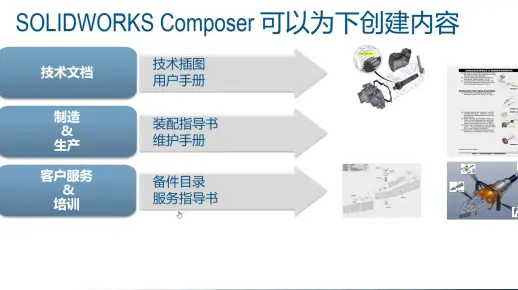 4.16 SOLIDWORKS Composer系列之基础应用